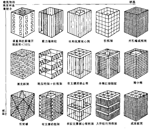 貴陽建筑設計院,貴陽建筑設計公司,貴陽市政設計院